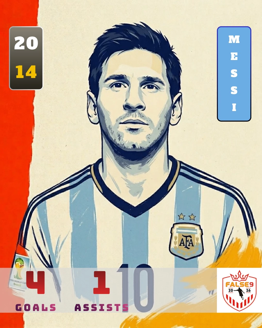 Lionel Messi