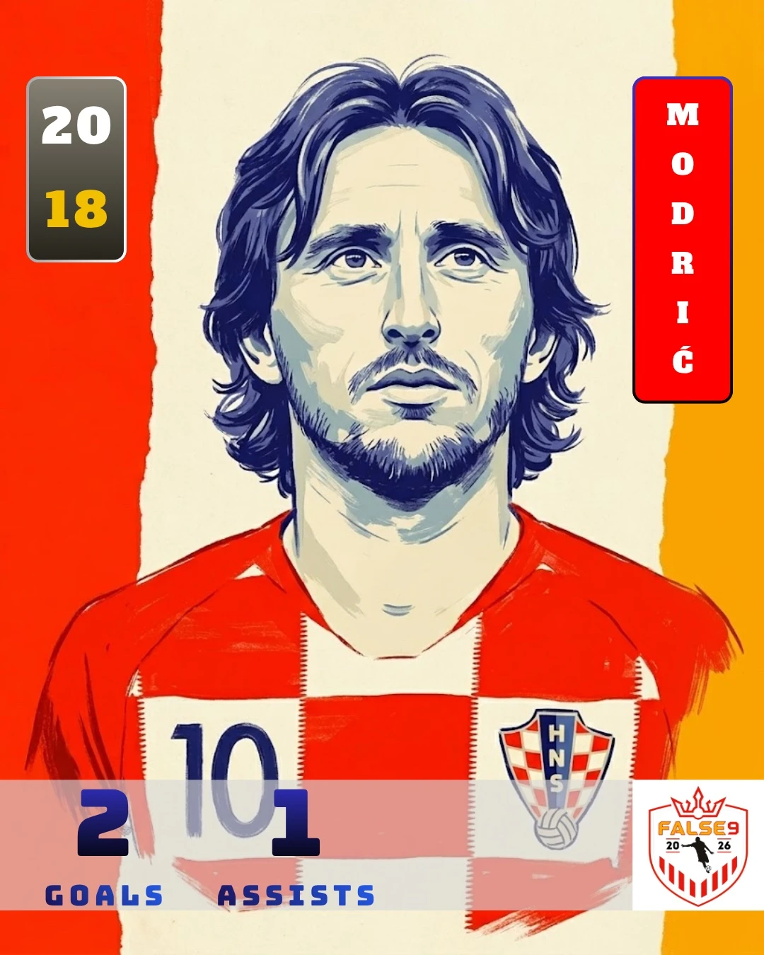 Luka Modrić
